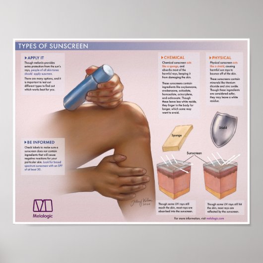 Melalogisch Het Belang van Sunscreen Medical Post Poster (Voorkant)