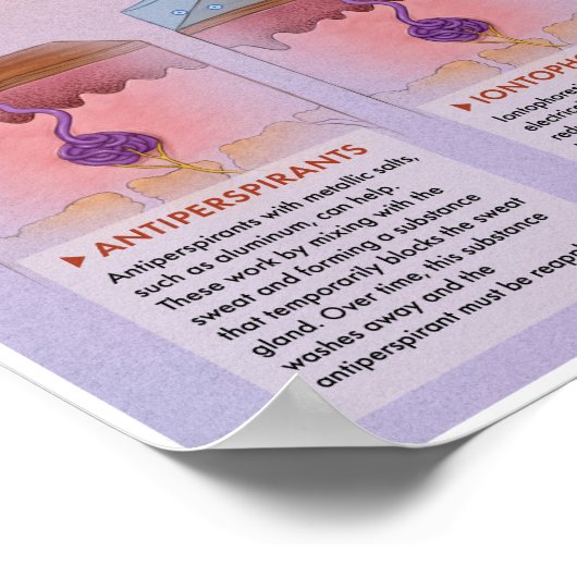 Melalogische hyperhidrose Medisch Poster (Hoek)