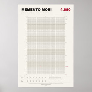 Memento Mori Levenskalender in Weken, Bot Poster