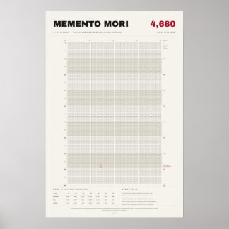 Memento Mori Levenskalender in Weken, Bot Poster