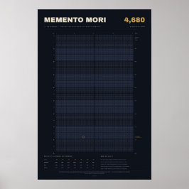 Memento Mori Levenskalender in Weken, Middernacht Poster
