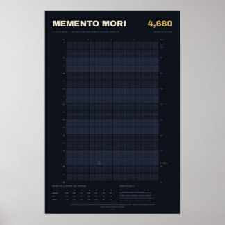 Memento Mori Levenskalender in Weken, Middernacht Poster