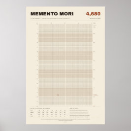 Memento Mori Levenskalender in Weken, Perkament Poster