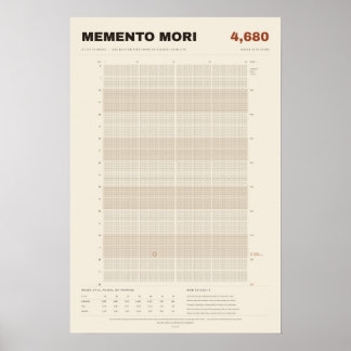 Memento Mori Levenskalender in Weken, Perkament Poster