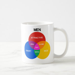 MEN VENN DIAGRAM.png Koffiemok