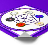 Mengsel van astrologische energie poster (Hoek)