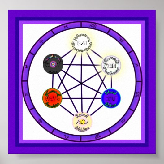 Mengsel van astrologische energie poster (Voorkant)