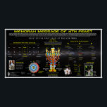 Menorah Bericht Perfect Poster<br><div class="desc">Menorah Bericht</div>