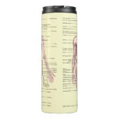 Menselijk anatomie Educatief medisch diagram Thermosbeker (Achterkant)