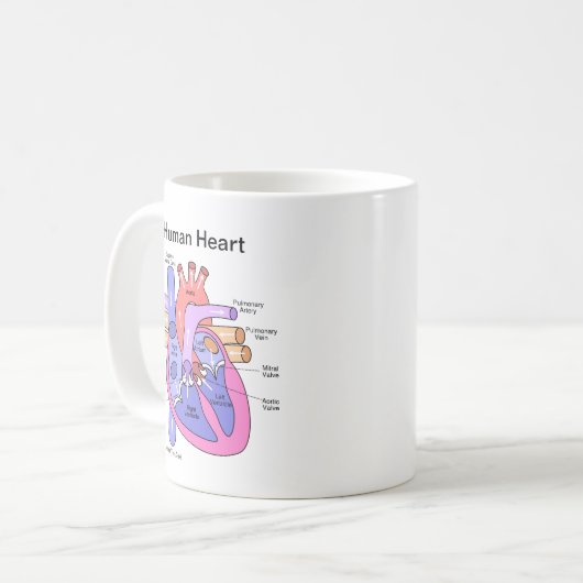 Menselijk hart koffiemok (Voorkant links)