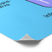 Menselijk hart poster (Hoek)