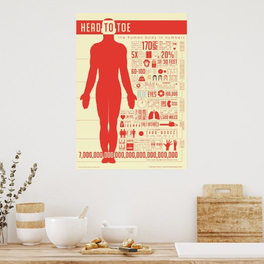 Menselijk lichaam in het Poster Numbers (Keuken)