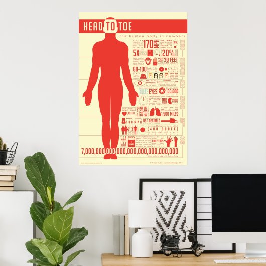 Menselijk lichaam in het Poster Numbers (Thuiskantoor)