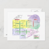 Menselijk steroidogenese Diagram Biologisch Chemis Briefkaart (Voorkant / Achterkant)