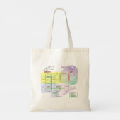 Menselijk steroidogenese Diagram Biologisch Chemis Tote Bag (Achterkant)