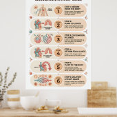 Menselijke Bloedsomloop: Een 6-staps Educatief Poster (Keuken)