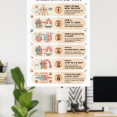 Menselijke Bloedsomloop: Een 6-staps Educatief Poster (Thuiskantoor)