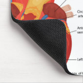 Menselijke hart anatomie muismat (Hoek)