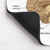 Menselijke hersenanatomie Mousepad Muismat (Hoek)