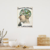 menselijke Natuur/Phrenologie-hoofdillustratie Poster (Keuken)