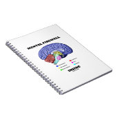 Mental Firewall in Humor met anatomische hersenen Notitieboek (Rechterzijde)