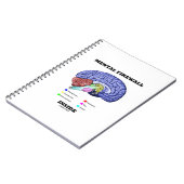 Mental Firewall in Humor met anatomische hersenen Notitieboek (Linkerzijde)