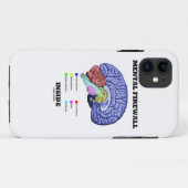 Mentale firewall binnenin (anatomisch brein) Case-Mate iPhone case (Achterkant (horizontaal))