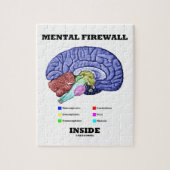 Mentale firewall binnenin (anatomisch brein) legpuzzel (Verticaal)