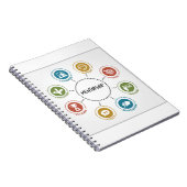 Mentorschapsnotitieboek Notitieboek (Rechterzijde)