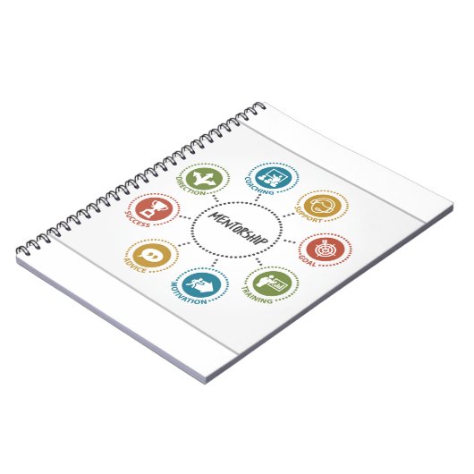 Mentorschapsnotitieboek Notitieboek (Linkerzijde)