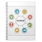 Mentorschapsnotitieboek Notitieboek (Voorkant)
