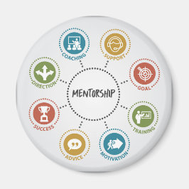 Mentorship Magnet