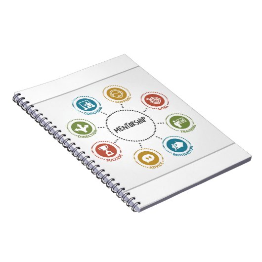 Mentorship Notitieboek (Rechterzijde)