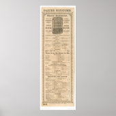 Menu restaurant van minderjarigen (1083A) Poster (Voorkant)