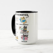 Meowthematics Funny Math Cat Puns For Math Lovers Mok (Voorkant links)