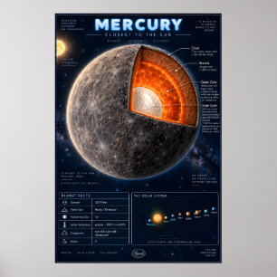 Mercurius Dwarsdoorsnede Wetenschappelijke Infogra Poster