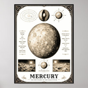 Mercurius Victoriaanse Astronomiekaart Poster
