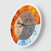 Meridian Orgel Elementen Klok aanpasbaar (Hoek)