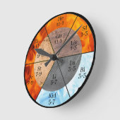 Meridian Orgel Elementen Klok aanpasbaar (Hoek)