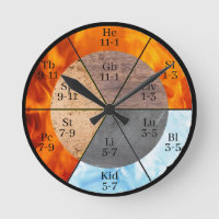 Meridian Orgel Elementen Klok aanpasbaar