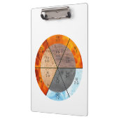 Meridian Orgel Elementen Klok aanpasbaar Klembord (Links)