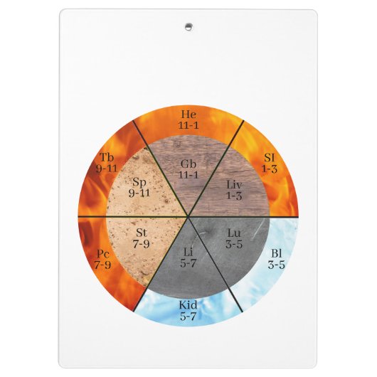 Meridian Orgel Elementen Klok aanpasbaar Klembord (Achterkant)