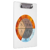 Meridian Orgel Elementen Klok aanpasbaar Klembord (Rechts)