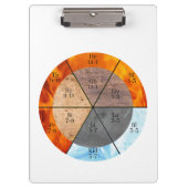 Meridian Orgel Elementen Klok aanpasbaar Klembord (Voorkant)