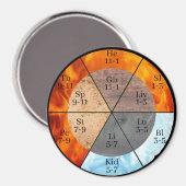 Meridian Orgel Elementen Klok aanpasbaar Magneet (Voorkant / Achterkant)