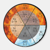 Meridian Orgel Elementen Klok aanpasbaar Magneet (Voorkant)