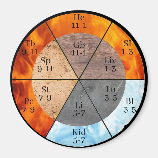 Meridian Orgel Elementen Klok aanpasbaar Magneet (Voorkant)