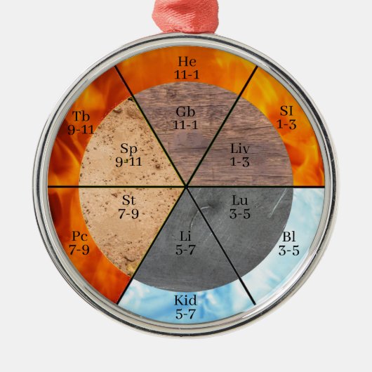 Meridian Orgel Elementen Klok aanpasbaar Metalen Ornament (Voorkant)
