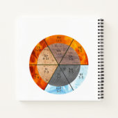 Meridian Orgel Elementen Klok aanpasbaar Notitieboek (Achterkant)