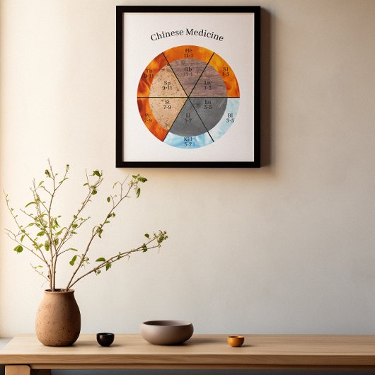 Meridian Orgel Elementen Klok aanpasbaar Perfect Poster